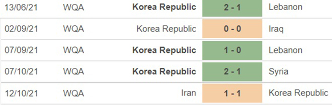 Hàn Quốc vs UAE, nhận định kết quả, nhận định bóng đá Hàn Quốc vs UAE, nhận định bóng đá, Hàn Quốc, UAE, keo nha cai, dự đoán bóng đá, vòng loại World Cup 2022