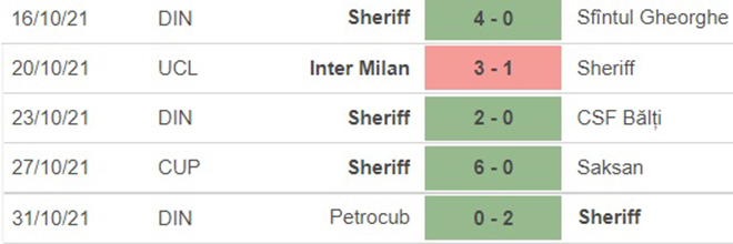 Sheriff vs Inter Milan, nhận định kết quả, nhận định bóng đá Sheriff vs Inter Milan, nhận định bóng đá, Sheriff, Inter Milan, keo nha cai, dự đoán bóng đá, Cúp C1, Champions League
