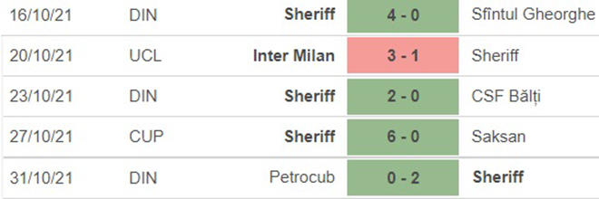 Sheriff vs Inter Milan, kèo nhà cái, soi kèo Sheriff vs Inter Milan, nhận định bóng đá, Sheriff, Inter Milan, keo nha cai, dự đoán bóng đá, Cúp C1, Champions League