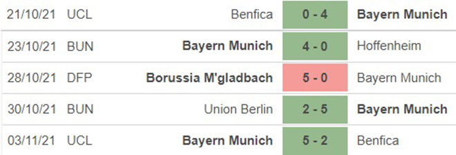 Bayern Munich vs Freiburg, nhận định kết quả, nhận định bóng đá Bayern Munich vs Freiburg, nhận định bóng đá, Bayern Munich, Freiburg, keo nha cai, dự đoán bóng đá, Bundesliga