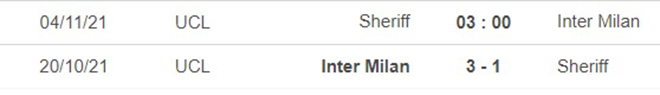 Sheriff vs Inter Milan, kèo nhà cái, soi kèo Sheriff vs Inter Milan, nhận định bóng đá, Sheriff, Inter Milan, keo nha cai, dự đoán bóng đá, Cúp C1, Champions League