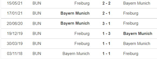 truc tiep bong da, Bayern Munich vs Freiburg, ON Sports, trực tiếp bóng đá hôm nay, Bayern Munich, Freiburg, trực tiếp bóng đá, bóng đá Đức, xem bóng đá trực tiếp