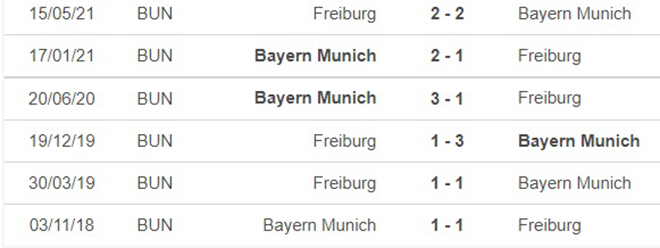 Bayern Munich vs Freiburg, kèo nhà cái, soi kèo Bayern Munich vs Freiburg, nhận định bóng đá, Bayern Munich, Freiburg, keo nha cai, dự đoán bóng đá, Bundesliga