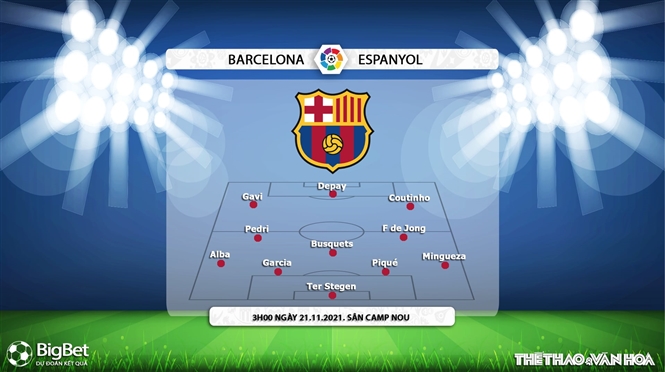 Barcelona vs Espanyol, kèo nhà cái, soi kèo Barcelona vs Espanyol, nhận định bóng đá, Barcelona, Espanyol, keo nha cai, dự đoán bóng đá, bóng đá Tây Ban Nha, La Liga