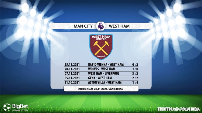 Man City vs West Ham, kèo nhà cái, soi kèo Man City vs West Ham, nhận định bóng đá, Man City, West Ham, keo nha cai, dự đoán bóng đá, Ngoại hạng Anh