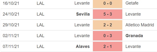 Levante vs Bilbao, nhận định kết quả, nhận định bóng đá Levante vs Bilbao, nhận định bóng đá, Levante, Bilbao, keo nha cai, dự đoán bóng đá, La Liga