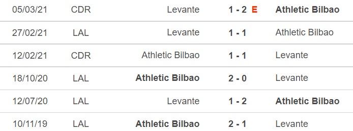 Levante vs Bilbao, nhận định kết quả, nhận định bóng đá Levante vs Bilbao, nhận định bóng đá, Levante, Bilbao, keo nha cai, dự đoán bóng đá, La Liga