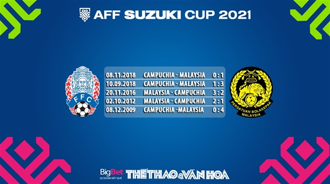 Campuchia vs Malaysia, nhận định kết quả, nhận định bóng đá Campuchia vs Malaysia, nhận định bóng đá, Campuchia, Malaysia, keo nha cai, dự đoán bóng đá, AFF Cup 2021