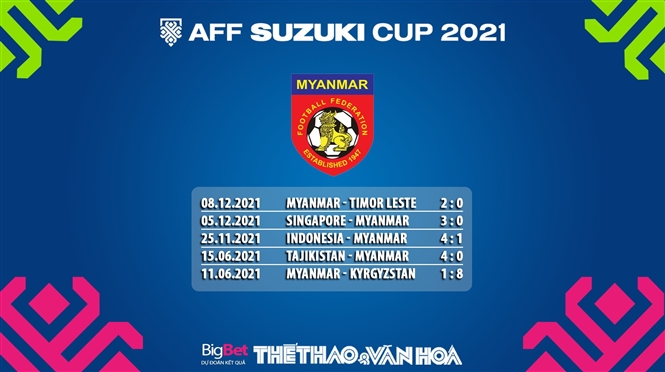 Nhận định bóng đá nhà cái Thái Lan vs Myanmar. Nhận định, dự đoán bóng đá AFF Cup 2021 (19h30, 11/12). Dự đoán bóng đá Thái Lan vs Myanmar. Nhận định bóng đá AFF Cup 2021.