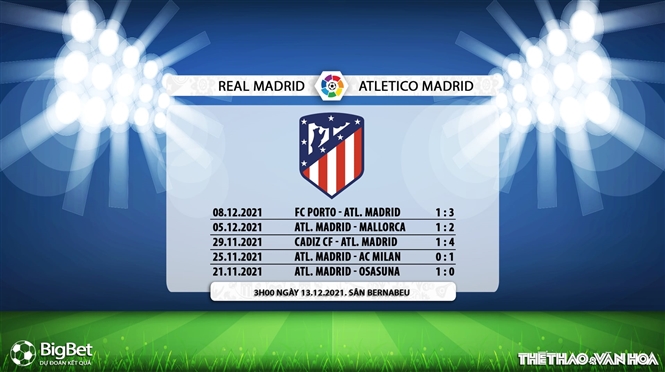 kèo nhà cái, Real Madrid vs Atletico Madrid, soi kèo Real Madrid vs Atletico Madrid, nhận định bóng đá, Real Madrid, Atletico, keo nha cai, dự đoán bóng đá, La Liga