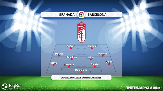 Granada vs Barcelona, nhận định kết quả, nhận định bóng đá Granada vs Barcelona, nhận định bóng đá, Granada, Barcelona, keo nha cai, dự đoán bóng đá, La Liga