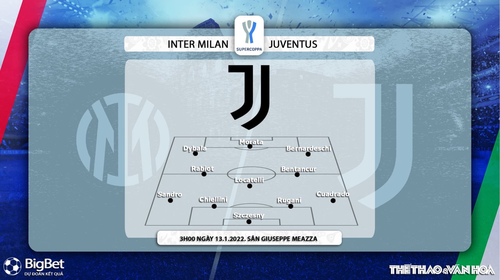 Inter Milan vs Juventus, nhận định kết quả, nhận định bóng đá Inter Milan vs Juventus, nhận định bóng đá, Inter Milan, Juventus, keo nha cai, dự đoán bóng đá, Siêu Cup bóng đá Italy