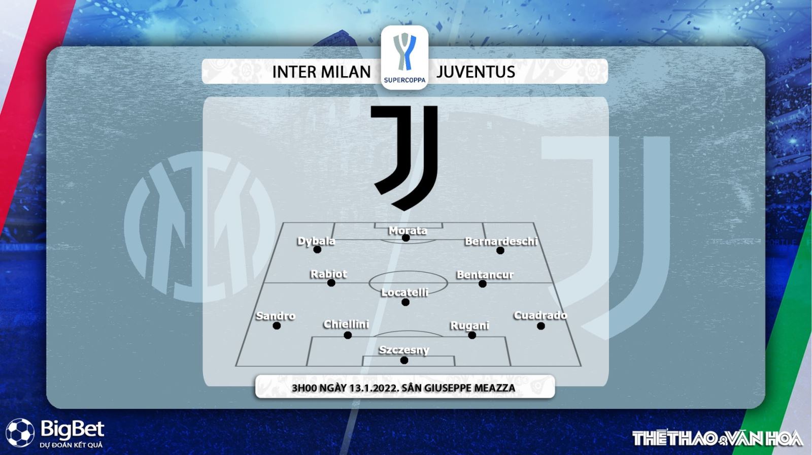 Inter Milan vs Juventus, kèo nhà cái, soi kèo Inter Milan vs Juventus, nhận định bóng đá, Inter Milan, Juventus, keo nha cai, dự đoán bóng đá, Siêu Cup bóng đá Italy