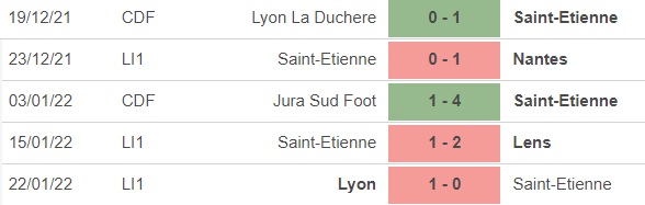 Angers vs St Etienne, nhận định kết quả, nhận định bóng đá Angers vs St Etienne, nhận định bóng đá, Angers, St Etienne, keo nha cai, dự đoán bóng đá, Ligue 1