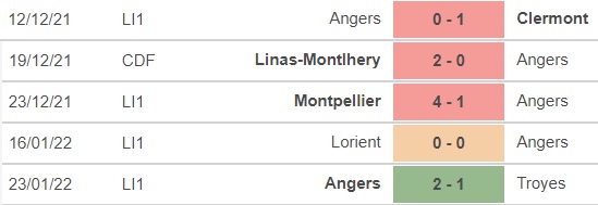 Angers vs St Etienne, kèo nhà cái, soi kèo Angers vs St Etienne, nhận định bóng đá, Angers, St Etienne, keo nha cai, dự đoán bóng đá, Ligue 1