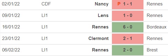 PSG vs Rennes, nhận định kết quả, nhận định bóng đá PSG vs Rennes, nhận định bóng đá, PSG, Rennes, keo nha cai, dự đoán bóng đá, Ligue 1, bóng đá Pháp