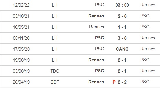 PSG vs Rennes, nhận định kết quả, nhận định bóng đá PSG vs Rennes, nhận định bóng đá, PSG, Rennes, keo nha cai, dự đoán bóng đá, Ligue 1, bóng đá Pháp
