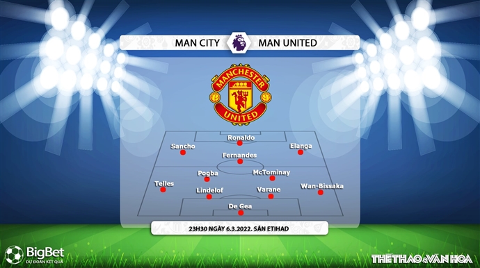 Soi kèo Man City vs MU, nhận định bóng đá, Man City vs MU, kèo nhà cái, Man City, MU, keo nha cai, dự đoán bóng đá, bóng đá Anh, Ngoại hạng Anh