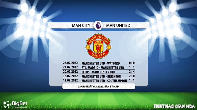Nhận định bóng đá Man City vs MU, nhận định bóng đá, Man City vs MU, nhận định kết quả, Man City, MU, keo nha cai, dự đoán bóng đá, bóng đá Anh, Ngoại hạng Anh