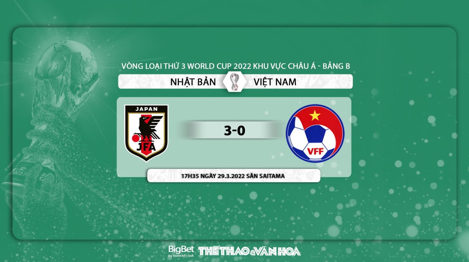 Nhật Bản vs Việt Nam, nhận định kết quả, nhận định bóng đá Nhật Bản vs Việt Nam, nhận định bóng đá, Nhật Bản, Việt Nam, keo nha cai, dự đoán bóng đá, World Cup 2022
