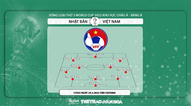 nhận định bóng đá Nhật Bản vs Việt Nam, nhận định kết quả, Nhật Bản vs Việt Nam, nhận định bóng đá, Nhật Bản, Việt Nam, keo nha cai, dự đoán bóng đá, vòng loại World Cup 2022