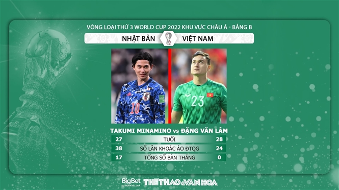 dự đoán Nhật Bản vs Việt Nam, kèo nhà cái, Nhật Bản vs Việt Nam, nhận định bóng đá, Nhật Bản, Việt Nam, keo nha cai, dự đoán bóng đá, vòng loại World Cup 2022