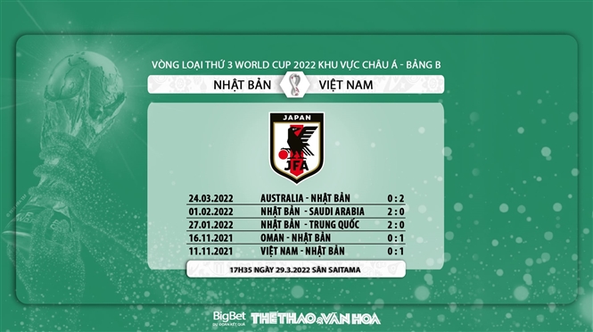 soi kèo Nhật Bản vs Việt Nam, kèo nhà cái, Nhật Bản vs Việt Nam, nhận định bóng đá, Nhật Bản, Việt Nam, keo nha cai, dự đoán bóng đá, vòng loại World Cup 2022