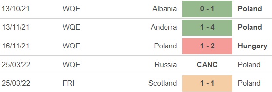 Ba Lan vs Thụy Điển, nhận định kết quả, nhận định bóng đá Ba Lan vs Thụy Điển, nhận định bóng đá, Ba Lan, Thụy Điển, keo nha cai, dự đoán bóng đá, World Cup 2022