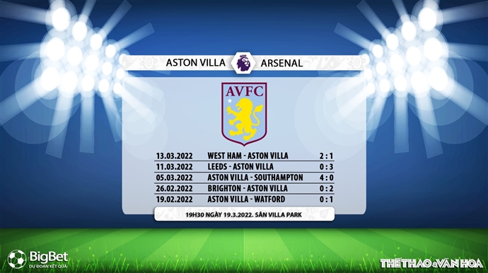 nhận định bóng đá Aston Villa vs Arsenal, nhận định kết quả, Aston Villa vs Arsenal, nhận định bóng đá, Aston Villa, Arsenal, keo nha cai, dự đoán bóng đá, Ngoại hạng Anh, bóng đá Anh