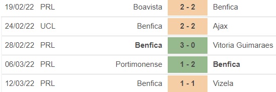 Ajax vs Benfica, nhận định kết quả, nhận định bóng đá Ajax vs Benfica, nhận định bóng đá, Ajax, Benfica, keo nha cai, dự đoán bóng đá, Cúp C1, Champions League