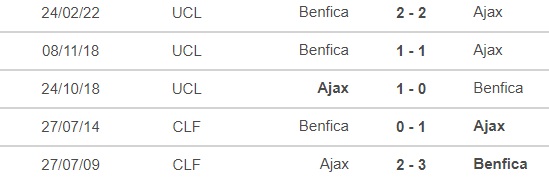Ajax vs Benfica, nhận định kết quả, nhận định bóng đá Ajax vs Benfica, nhận định bóng đá, Ajax, Benfica, keo nha cai, dự đoán bóng đá, Cúp C1, Champions League
