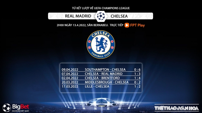 Real Madrid vs Chelsea, kèo nhà cái, soi kèo Real Madrid vs Chelsea, nhận định bóng đá, Real Madrid, Chelsea, keo nha cai, dự đoán bóng đá, Cúp C1, Champions League