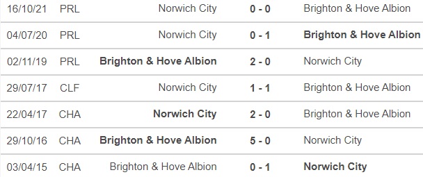 Brighton vs Norwich, nhận định kết quả, nhận định bóng đá Brighton vs Norwich, nhận định bóng đá, Brighton, Norwich, keo nha cai, dự đoán bóng đá, Ngoại hạng Anh, bóng đá Anh