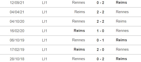Reims vs Rennes, nhận định kết quả, nhận định bóng đá Reims vs Rennes, nhận định bóng đá, Reims, Rennes, keo nha cai, dự đoán bóng đá, Ligue 1, bóng đá Pháp