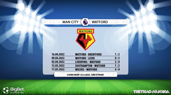 Man City vs Watford, nhận định kết quả, nhận định bóng đá Man City vs Watford, nhận định bóng đá, Man City, Watford, keo nha cai, dự đoán bóng đá, Ngoại hạng Anh, bóng đá Anh