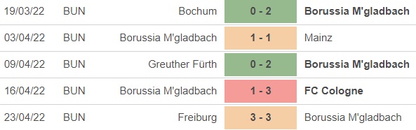 soi kèo Gladbach vs Leipzig, kèo nhà cái, Gladbach vs Leipzig, nhận định bóng đá, Gladbach, Leipzig, keo nha cai, dự đoán bóng đá, Bundesliga, bóng đá Đức