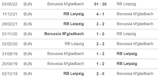 nhận định bóng đá Gladbach vs Leipzig, nhận định kết quả, Gladbach vs Leipzig, nhận định bóng đá, Gladbach, Leipzig, keo nha cai, dự đoán bóng đá, Bundesliga, bóng đá Đức