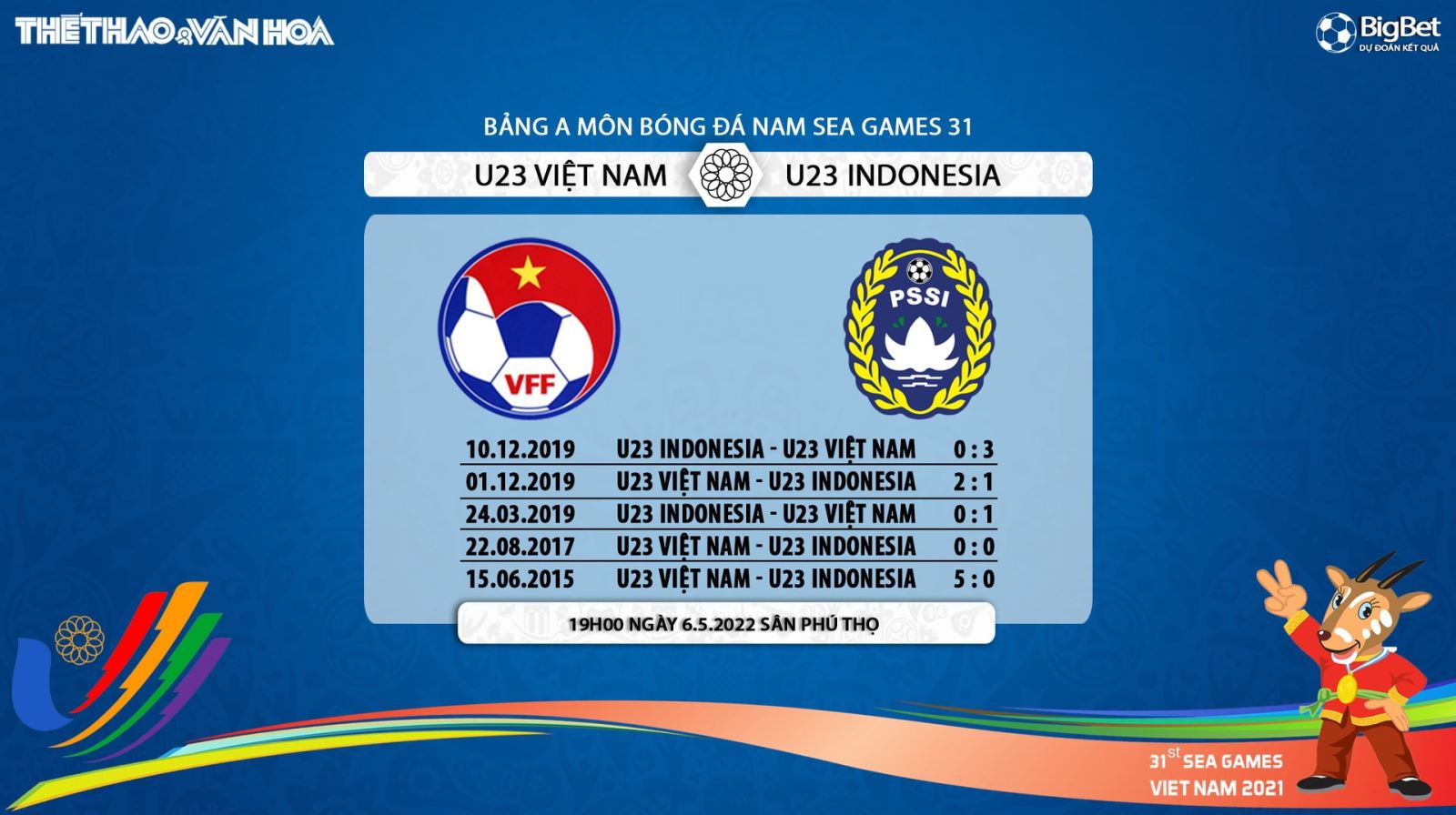nhận định bóng đá U23 Việt Nam vs Indonesia, nhận định kết quả, U23 Việt Nam vs Indonesia, nhận định bóng đá, U23 VN, U23 Indo, keo nha cai, U23 Việt Nam, dự đoán bóng đá, SEA Games 31