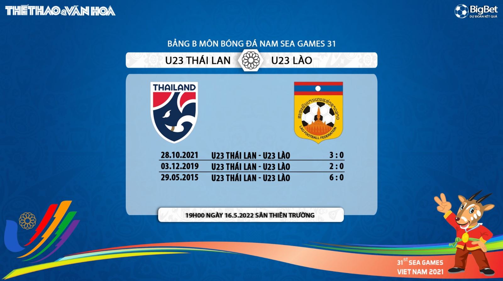 nhận định bóng đá U23 Thái Lan vs U23 Lào, nhận định bóng đá, U23 Thái Lan vs U23 Lào, nhận định kết quả, U23 Thái Lan, U23 Lào, keo nha cai, dự đoán bóng đá, bóng đá nam SEA Games 31