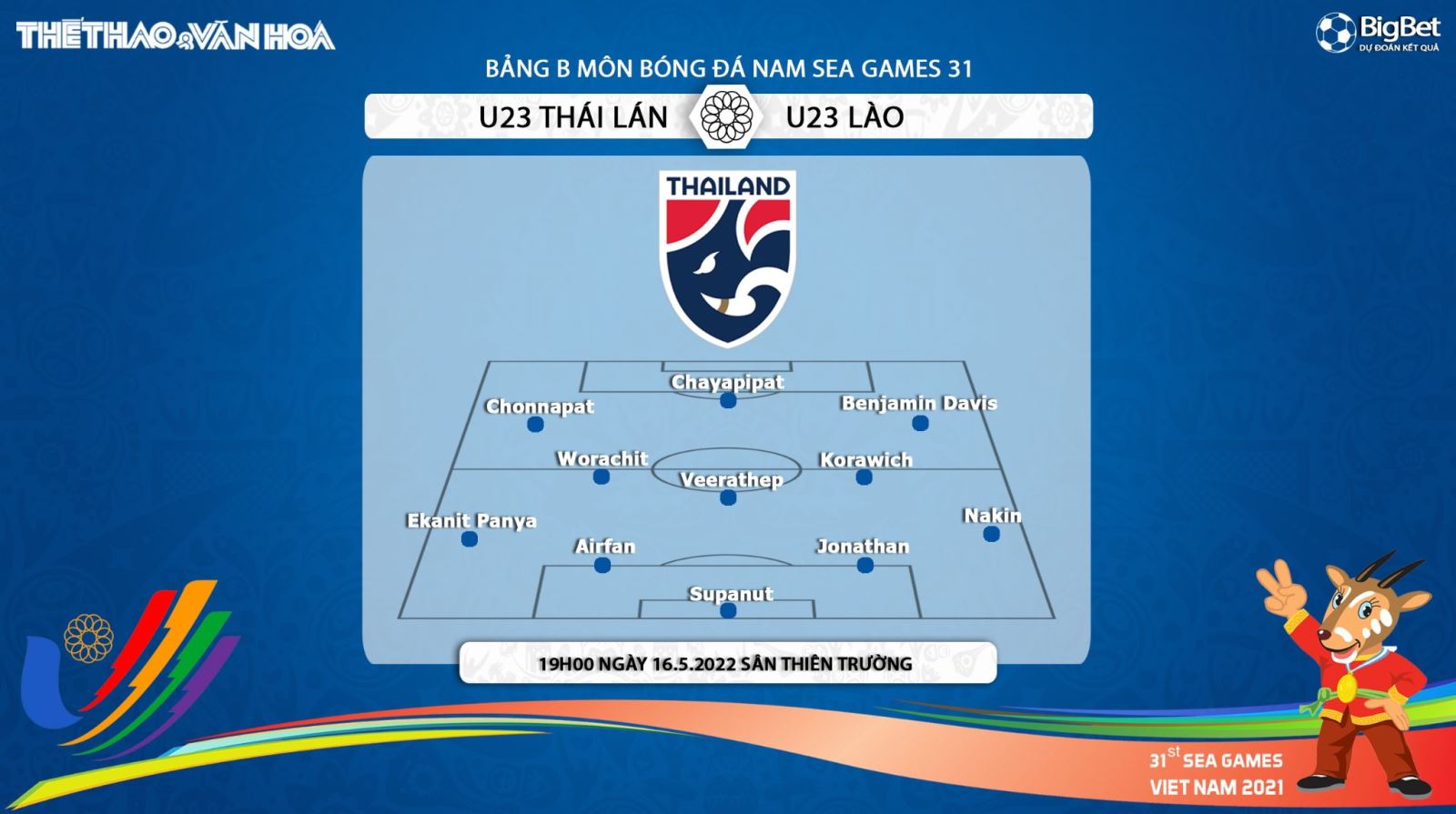 nhận định bóng đá U23 Thái Lan vs U23 Lào, nhận định bóng đá, U23 Thái Lan vs U23 Lào, nhận định kết quả, U23 Thái Lan, U23 Lào, keo nha cai, dự đoán bóng đá, bóng đá nam SEA Games 31