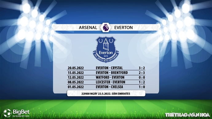 soi kèo Arsenal vs Everton, nhận định bóng đá, Arsenal vs Everton, kèo nhà cái, Arsenal, Everton, keo nha cai, dự đoán bóng đá, bóng đá Anh, Ngoại hạng Anh