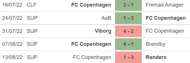 FC Copenhagen vs Trabzonspor, nhận định kết quả, nhận định bóng đá FC Copenhagen vs Trabzonspor, nhận định bóng đá, FC Copenhagen, Trabzonspor, keo nha cai, dự đoán bóng đá, Cúp C1