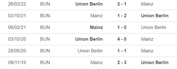 Mainz vs Union Berlin, kèo nhà cái, dự đoán Mainz vs Union Berlin, nhận định bóng đá, Mainz, Union Berlin, keo nha cai, dự đoán bóng đá, Bundesliga, bóng đá Đức