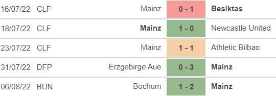 Mainz vs Union Berlin, nhận định kết quả, nhận định bóng đá Mainz vs Union Berlin, nhận định bóng đá, Mainz, Union Berlin, keo nha cai, dự đoán bóng đá, Bundesliga, bóng đá Đức