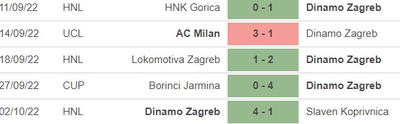 Salzburg vs Dinamo Zagreb, nhận định kết quả, nhận định bóng đá Salzburg vs Dinamo Zagreb, nhận định bóng đá, Salzburg, Dinamo Zagreb, keo nha cai, dự đoán bóng đá, Cúp C1, kèo C1, C1
