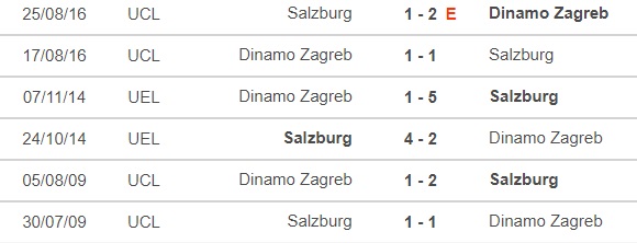 Salzburg vs Dinamo Zagreb, nhận định kết quả, nhận định bóng đá Salzburg vs Dinamo Zagreb, nhận định bóng đá, Salzburg, Dinamo Zagreb, keo nha cai, dự đoán bóng đá, Cúp C1, kèo C1, C1