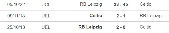 Leipzig vs Celtic, kèo nhà cái, soi kèo Leipzig vs Celtic, nhận định bóng đá, Leipzig, Celtic, keo nha cai, dự đoán bóng đá, Cúp C1, Champions League, kèo C1