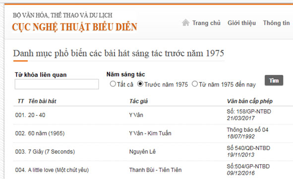 Lòng vòng cấp phép ca khúc trước 1975