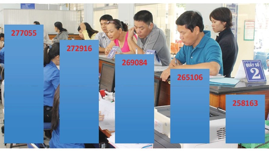 Hà Nội giảm hơn 4.300 biên chế công chức và viên chức trong năm 2019