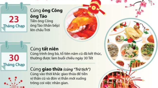 Các lễ cúng trong dịp Tết Nguyên đán